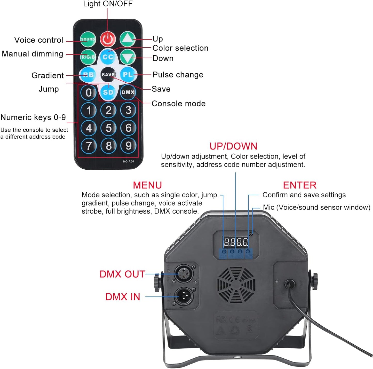 Control panel with remote control and labeled functions on a white background