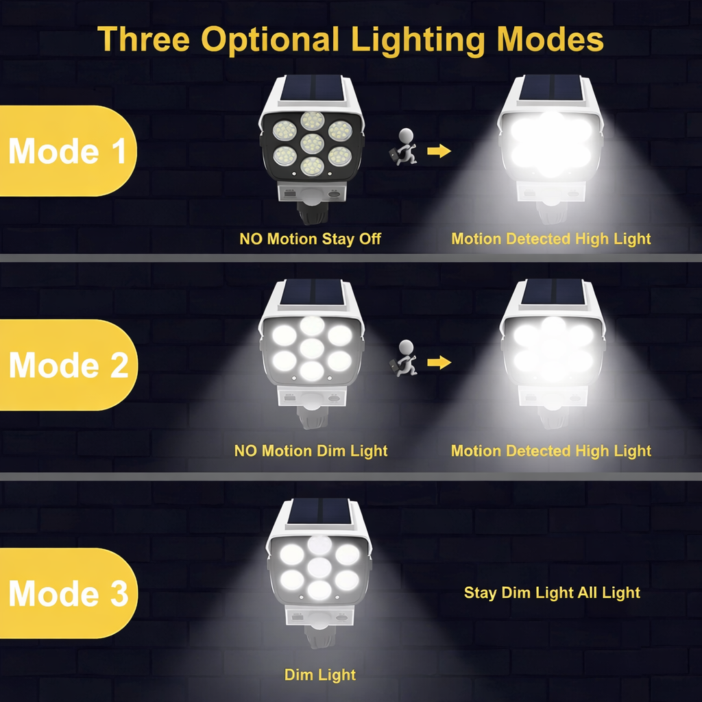 Diagram showing three optional lighting modes of a solar light with motion detection feature.