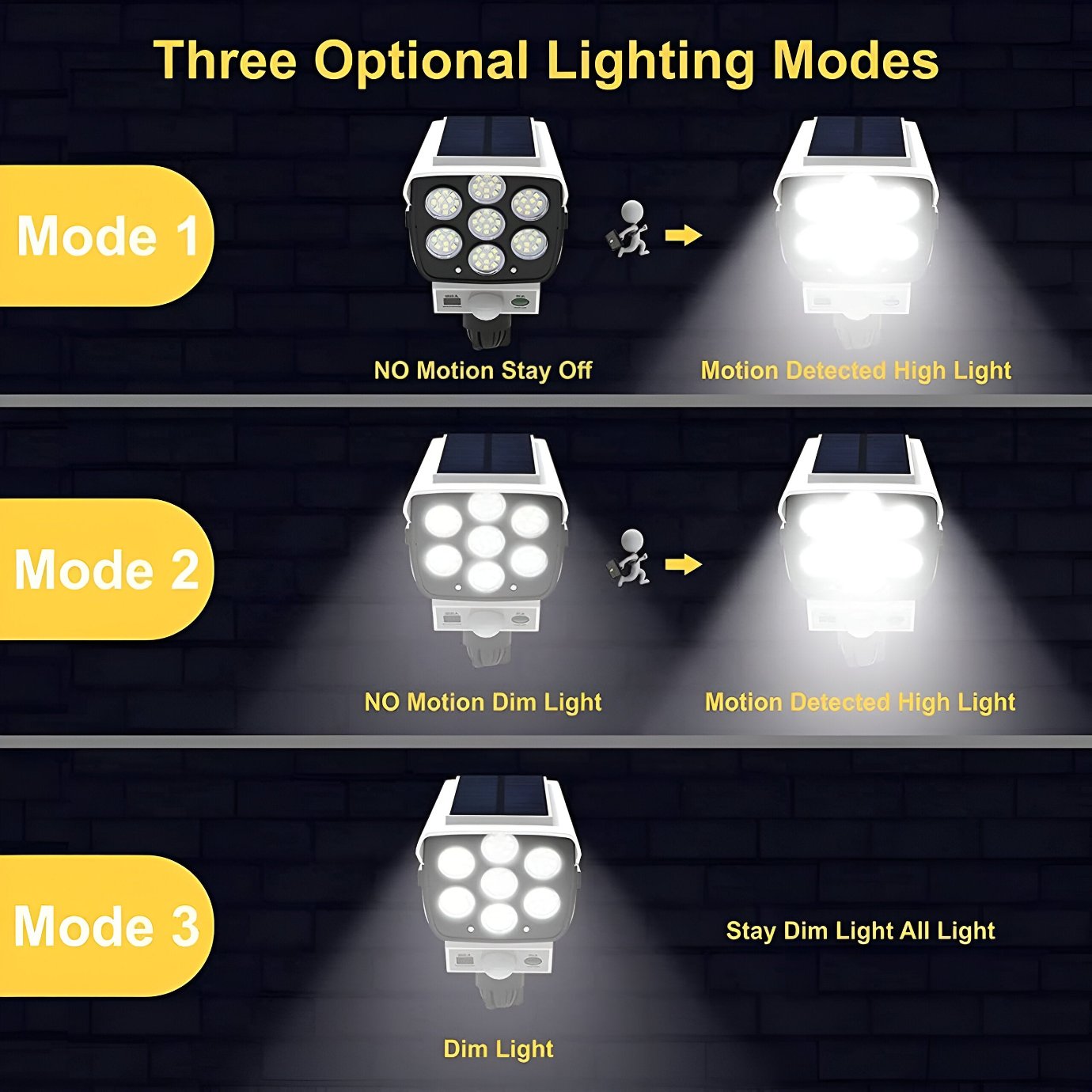 Solar Light with Motion Sensor - Dummy Camera Shaped for Outdoor Security