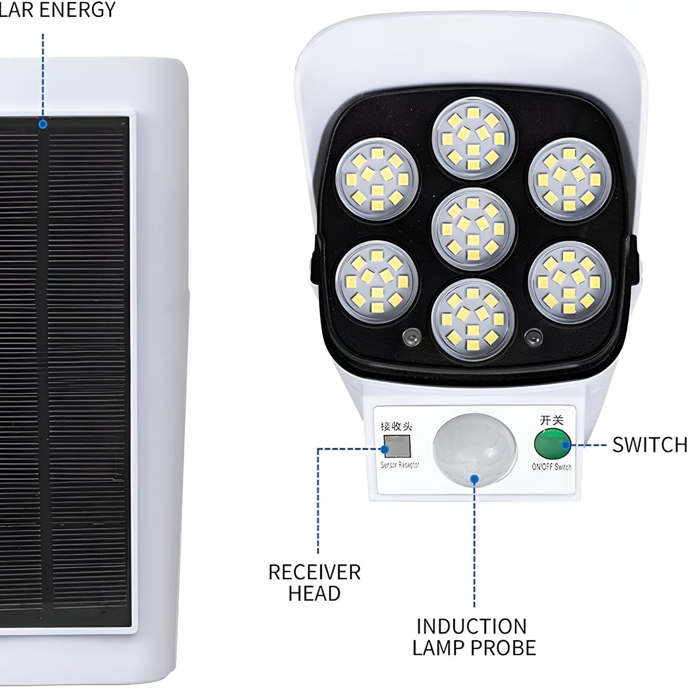 Solar Light with Motion Sensor - Dummy Camera Shaped for Outdoor Security